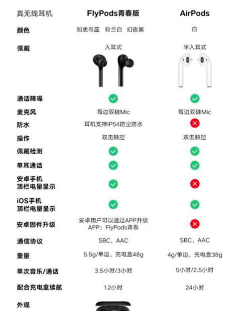 荣耀手机耳机怎么用？使用过程中常见问题有哪些？