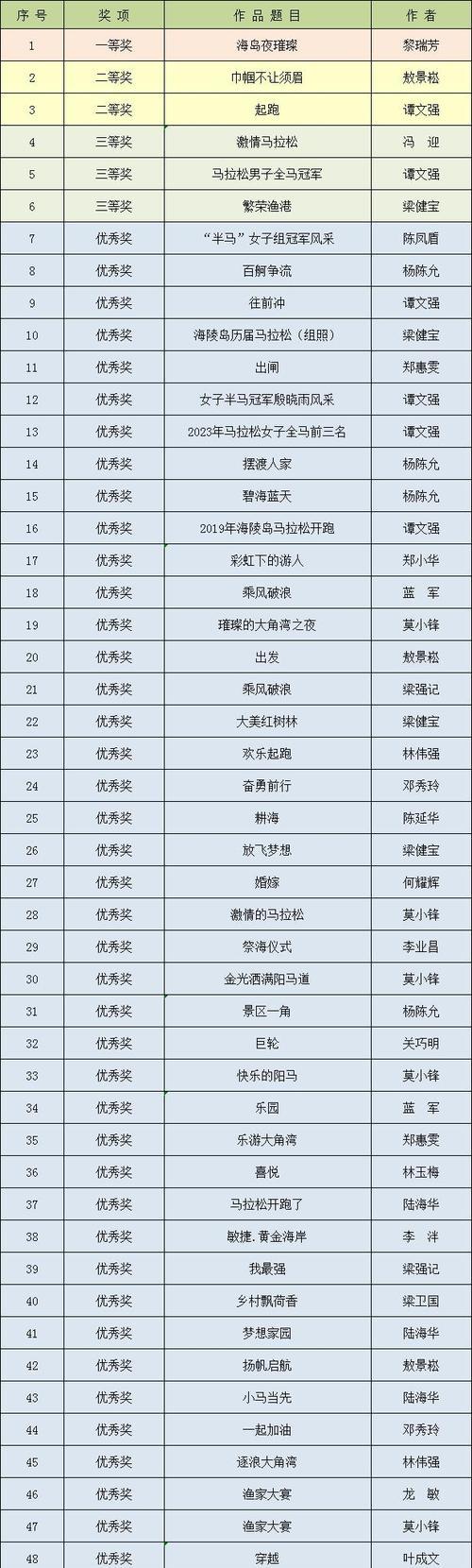 2024年最佳拍照手机推荐名单出炉？这些手机拍照效果如何？