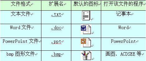 文件扩展名可以随时修改吗？如何安全更改文件扩展名？