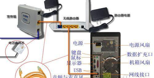路由器的正确插法是什么？如何确保网络连接稳定？