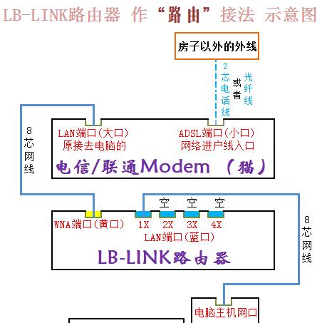 路由器的正确插法是什么？如何确保网络连接稳定？