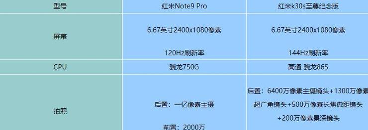 红米k30s至尊版优缺点是什么？购买前需要了解哪些问题？