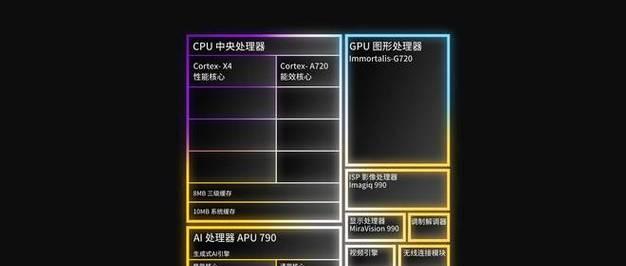 高通骁龙680与天玑系列性能对比？哪个更适合您的手机需求？
