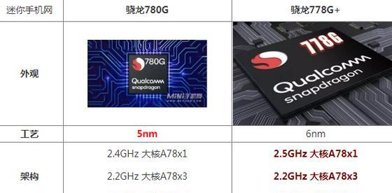 骁龙778g能撑几年？性能持久度和升级潜力如何？