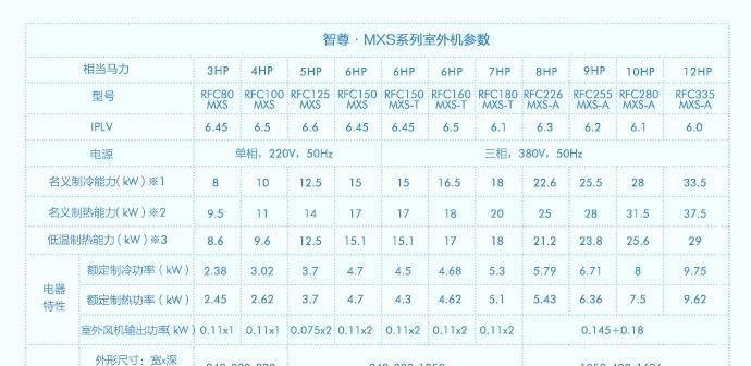 海尔空调清洗步骤是什么？如何正确进行清洗？
