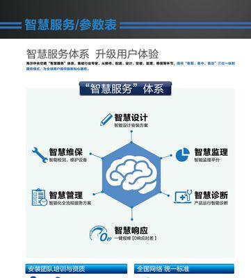 海尔空调清洗步骤是什么？如何正确进行清洗？