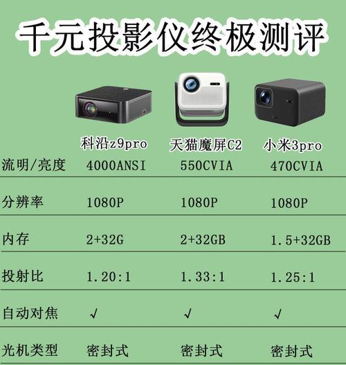 外出展业时投影仪应选择哪种模式？
