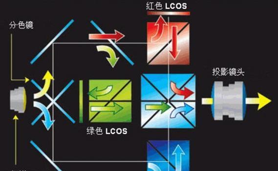 投影尺寸过小会有哪些影响？