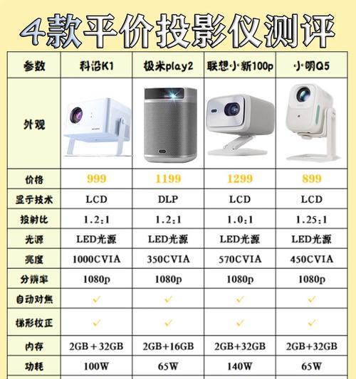 投影尺寸过小会有哪些影响？