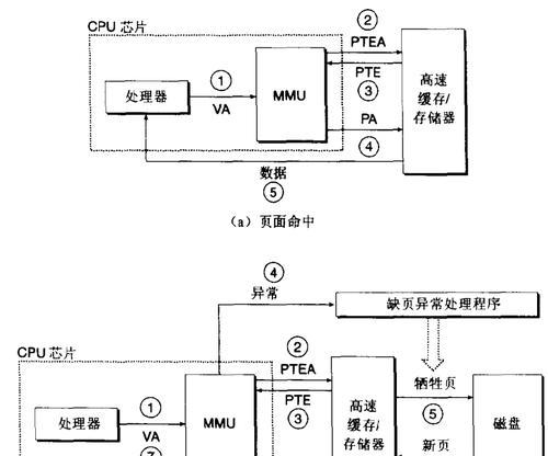 电脑物理内存升级步骤是什么？