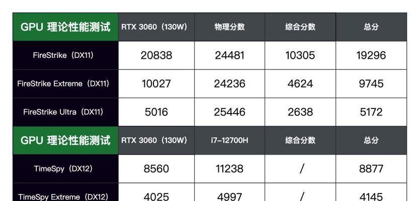 电脑物理内存升级步骤是什么？