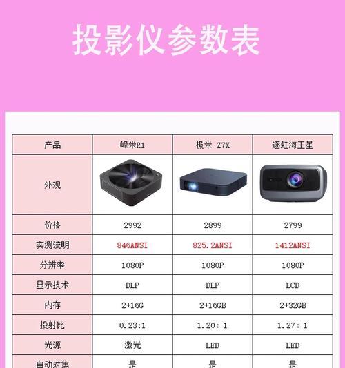 适合横厅使用的投影仪名称是什么？