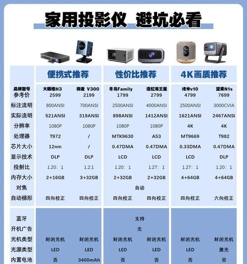 适合横厅使用的投影仪名称是什么？