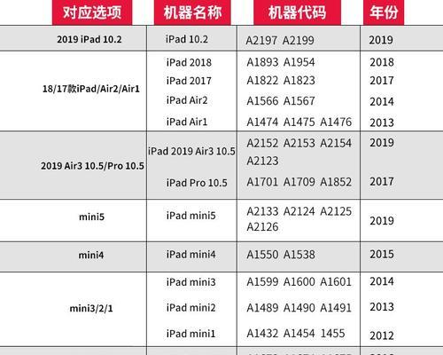 如何查询苹果笔记本的型号信息？