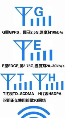 苹果手机怎么拍照片7m左右？苹果手机拍照设置方法是什么？