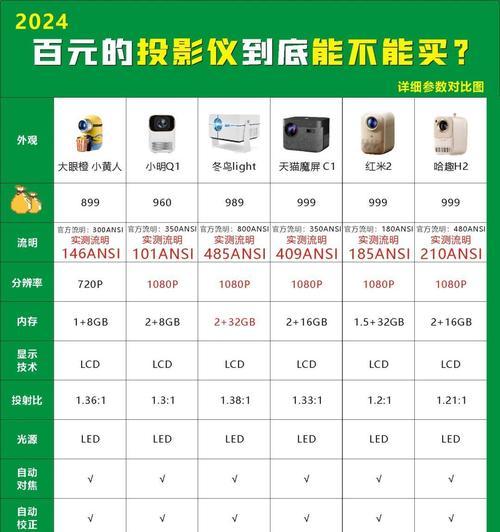 工程机投影仪选择型号的标准是什么？