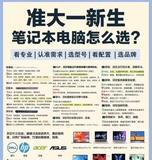 家用电脑配置选择的要点是什么？如何根据需求挑选合适的配置？