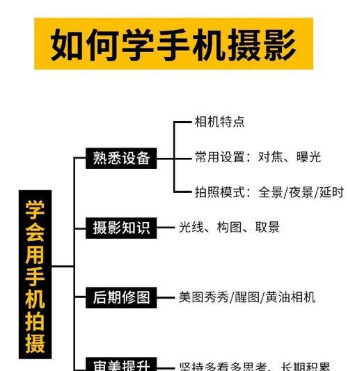 手机拍照倒置功能如何启用？