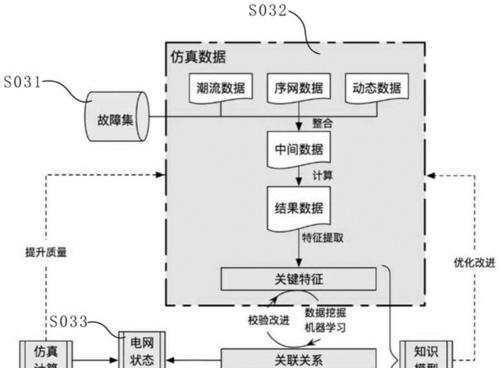投影仪校正的方法是什么？