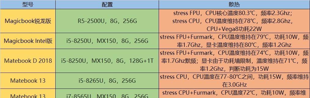 华为笔记本测评13款怎么样？性能和价格如何平衡？