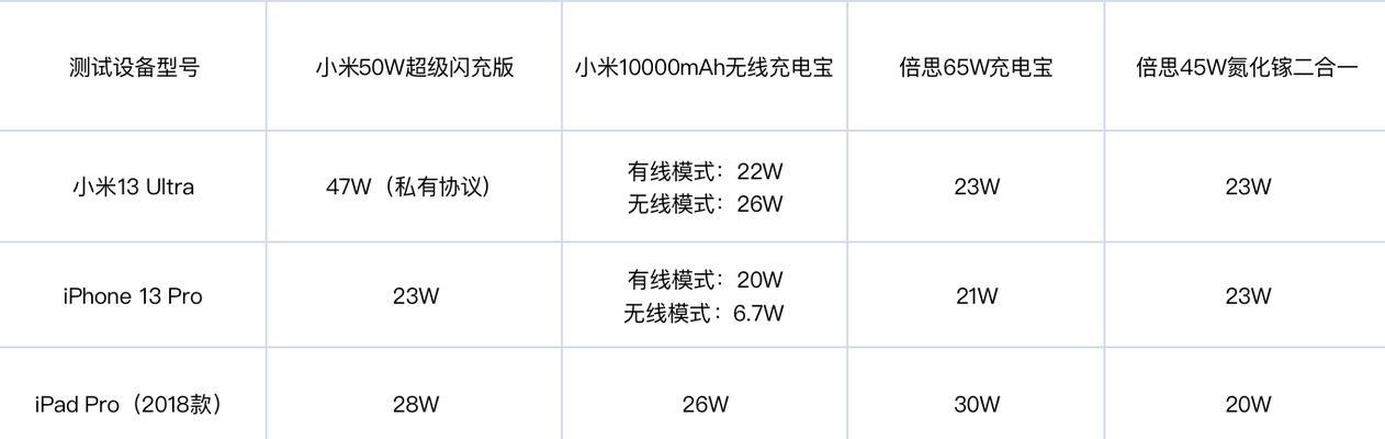 笔记本充电线小米怎么用？兼容性和使用技巧是什么？