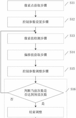 便携投影仪场景调整方法是什么？