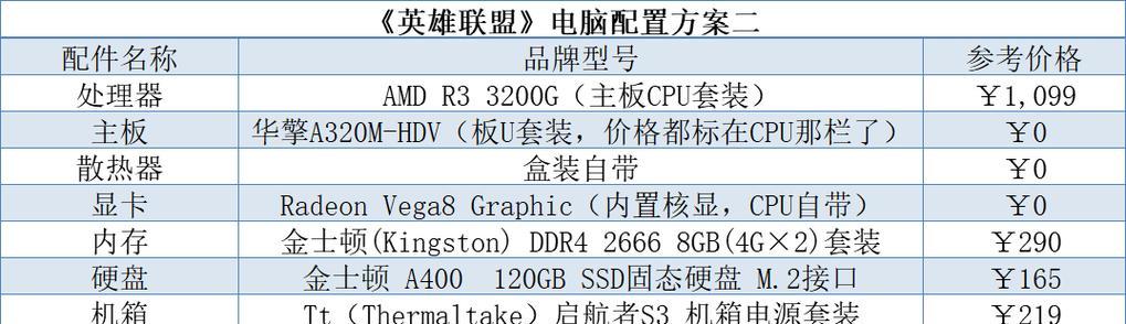 怎么给电脑换配置？需要哪些工具和步骤？
