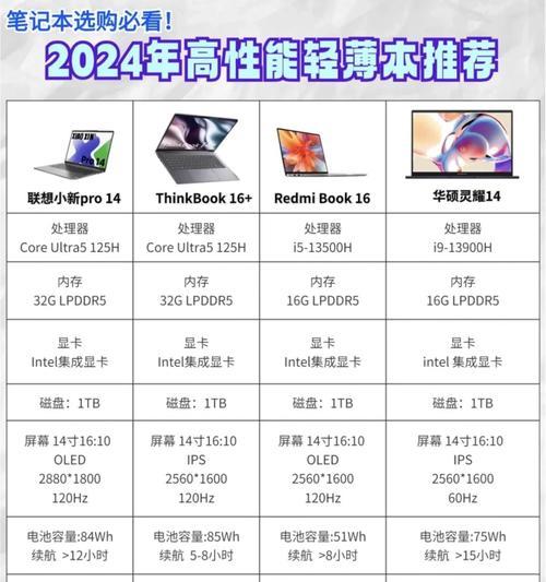 999元起的笔记本电脑性价比如何？购买时需注意什么？