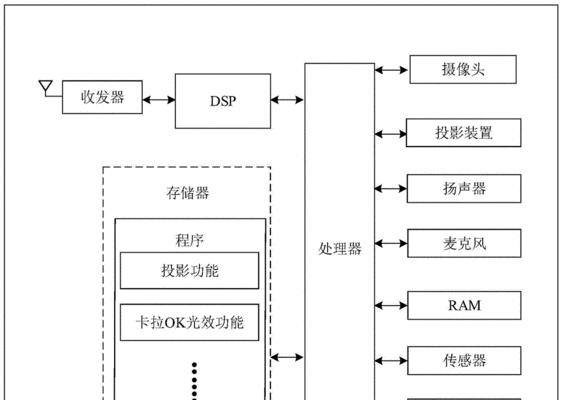 智能投影仪卡住如何处理？