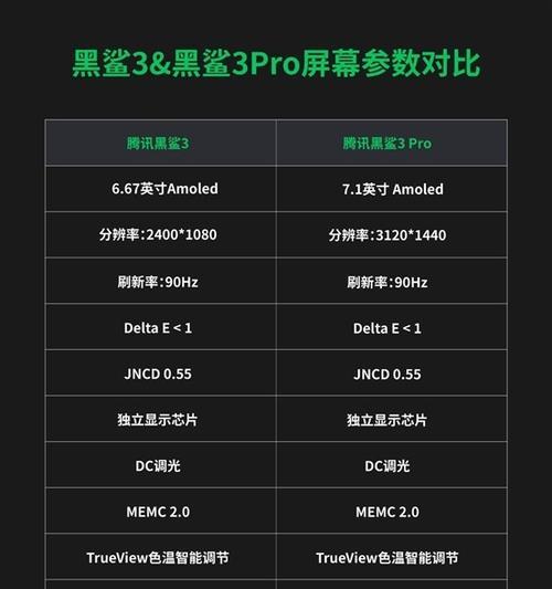 笔记本电脑屏幕1hz刷新率是什么意思？如何调整？