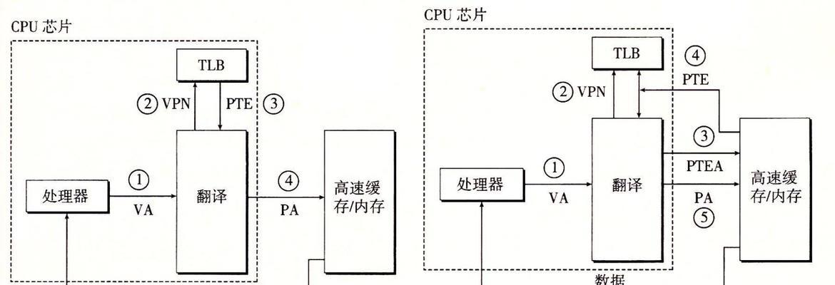 电脑虚拟内存查看方法是什么？