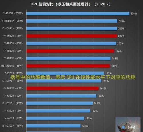 i5处理器的高性能笔记本价格如何？性价比高吗？