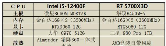 cpui54570如何配置电脑？配置过程中可能遇到哪些问题？