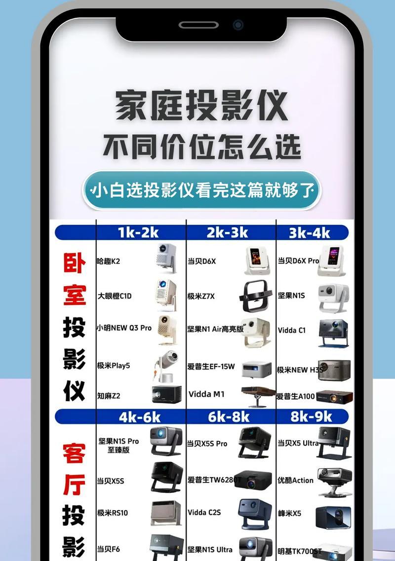 投影仪如何播放视频？支持哪些格式？