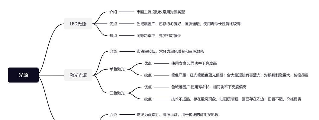 投影仪屏幕大小如何调整？