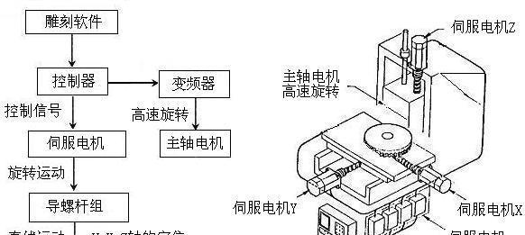 雕刻厂专用电脑配置需求有哪些？