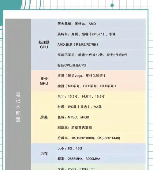 如何正确解读电脑配置单？