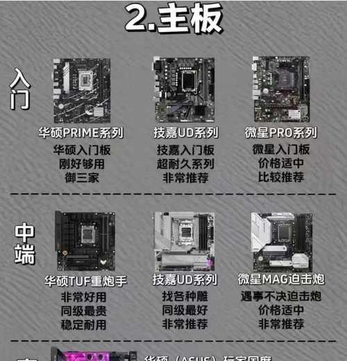 如何判断电脑配置是否良好？