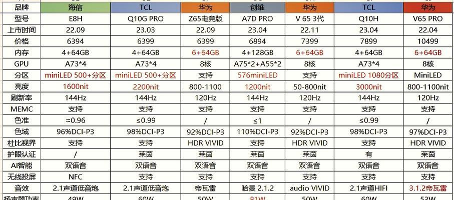 华为长虹笔记本性能如何？用户评价怎么样？