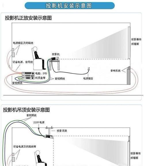 投影仪安装出现问题时应该怎么办？