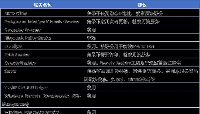未登录的笔记本电脑如何关机？操作步骤是什么？