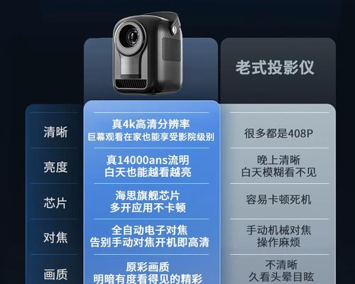 办公用投影仪如何选择？哪些功能是必须的？