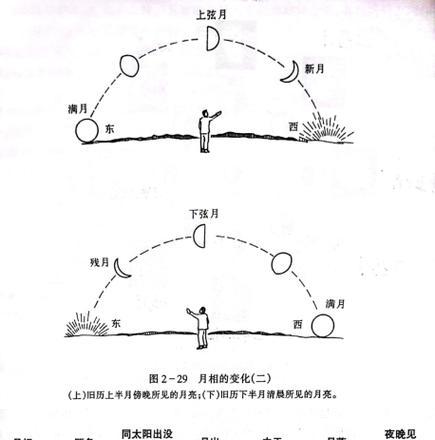 手机拍照设置月相时间的方法是什么？调整后效果如何？