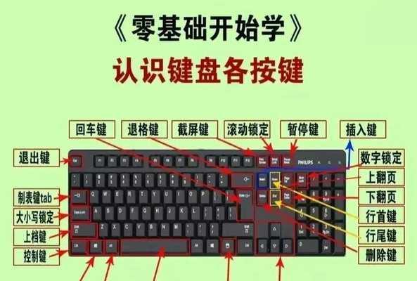 电脑键盘切换图标和图片的快捷键是什么？