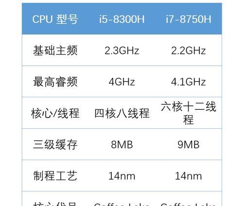 笔记本电脑CPU升级的步骤和注意事项是什么？
