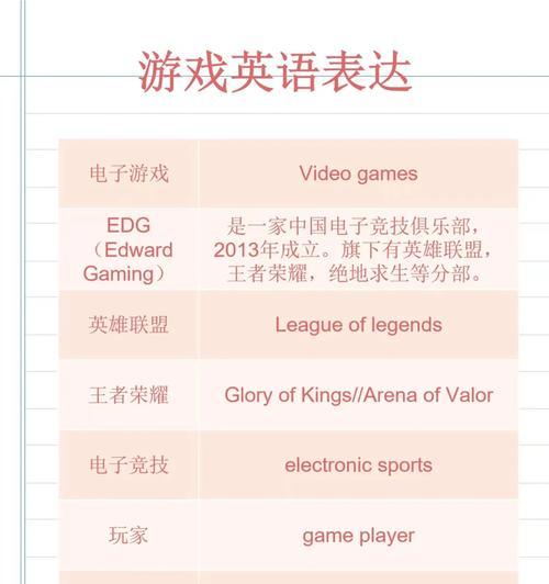 如何用英文表达为游戏配置电脑？