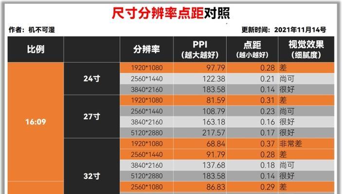 电脑显示器主机盘点怎么调？如何调整显示器设置以获得最佳视觉效果？