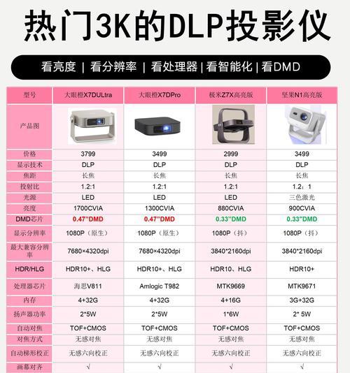 电车投影仪如何实现手机投屏功能？