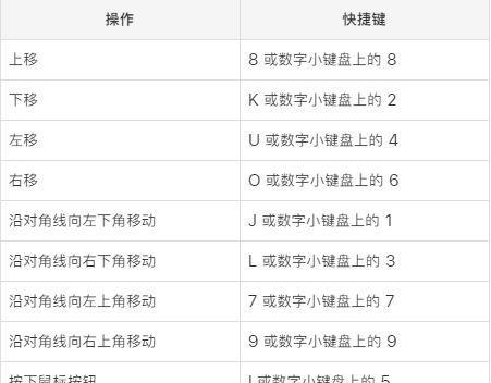 笔记本电脑忘记密码如何保存文件？安全操作指南