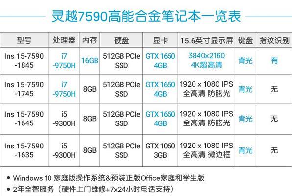 戴尔笔记本增加显存的方法是什么？操作过程中可能遇到的问题有哪些？